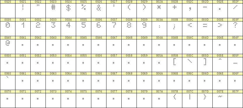 5×7数字点阵字体 ddN57AA1406