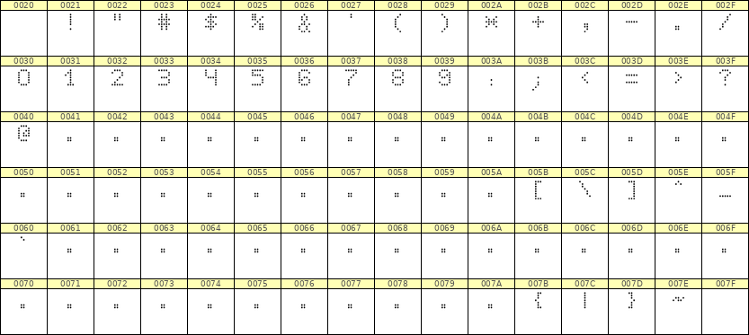 5×7数字点阵字体 ddN57AA1409