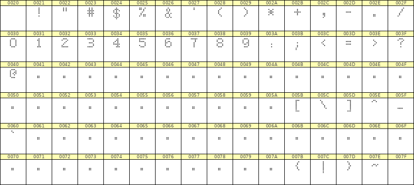 5×7数字点阵字体 ddN57AA1421