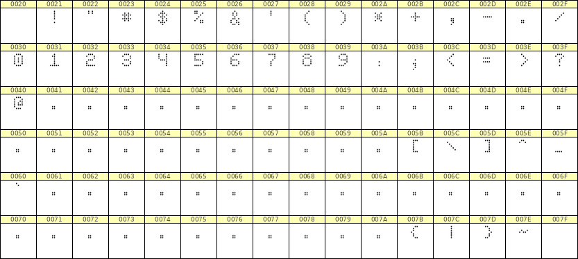 5×7数字点阵字体 ddN57AA1423
