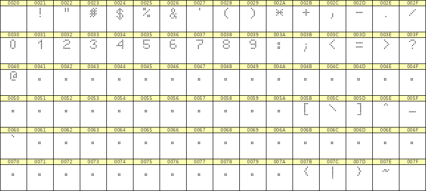 5×7数字点阵字体 ddN57AA1470