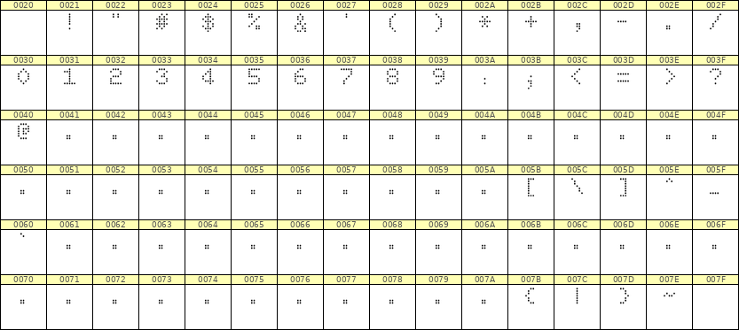 5×7数字点阵字体 ddN57AA1472