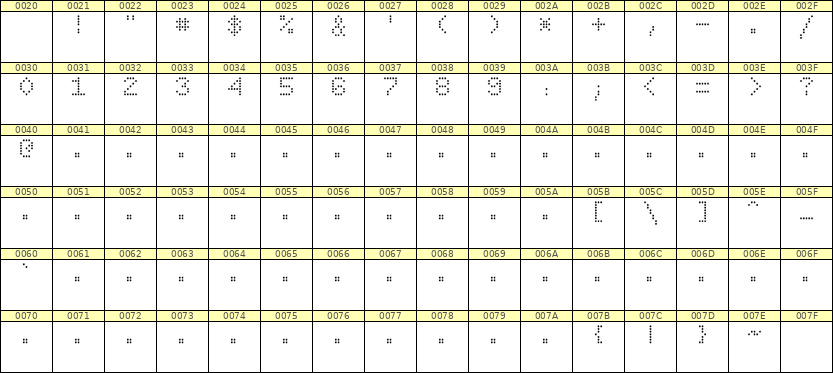 5×7数字点阵字体 ddN57AA1487