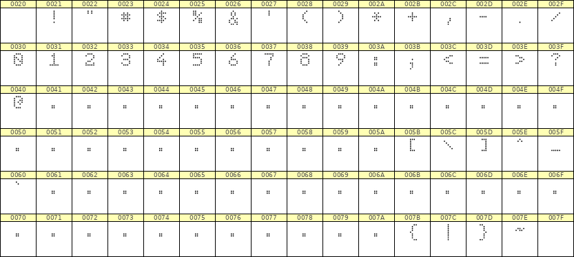 5×7数字点阵字体 ddN57AA1489