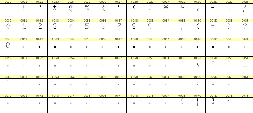 5×7数字点阵字体 ddN57AA1519