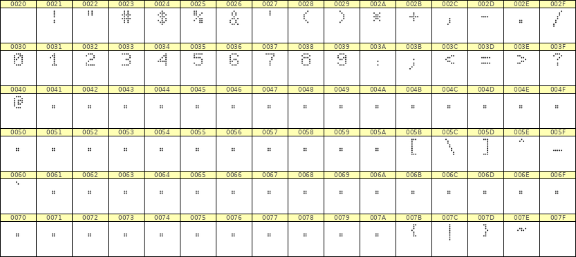 5×7数字点阵字体 ddN57AA1537