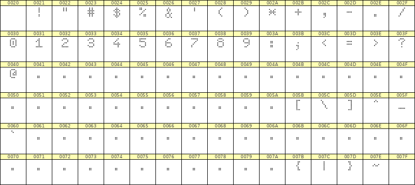 5×7数字点阵字体 ddN57AA1550