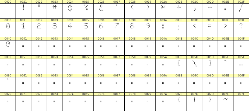 5×7数字点阵字体 ddN57AA1551