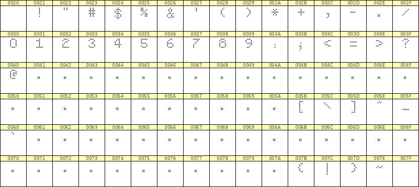 5×7数字点阵字体 ddN57AA1557