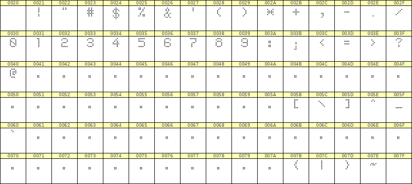 5×7数字点阵字体 ddN57AA1563