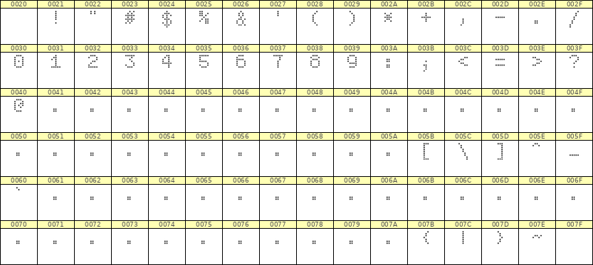 5×7数字点阵字体 ddN57AA1599