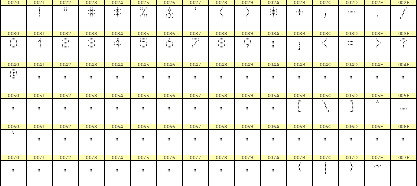 5×7数字点阵字体 ddN57AA1613