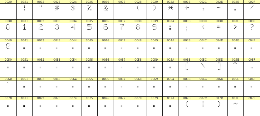 5×7数字点阵字体 ddN57AA1614