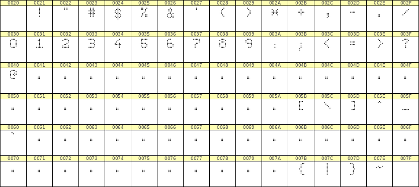 5×7数字点阵字体 ddN57AA1624