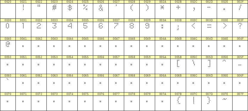 5×7数字点阵字体 ddN57AA1633