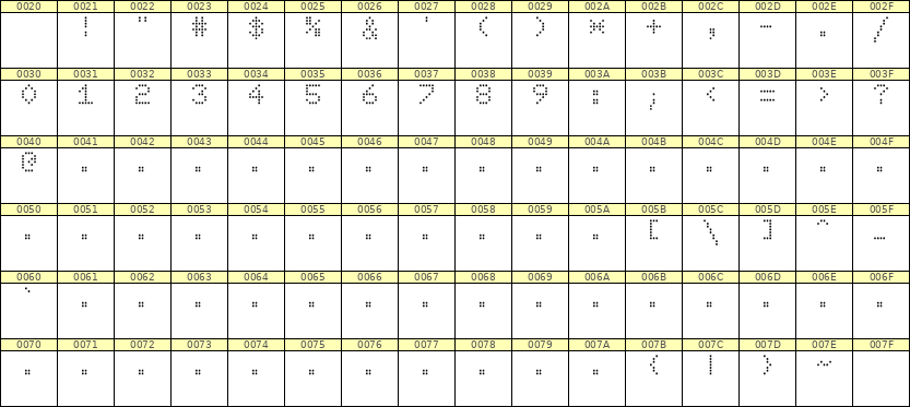 5×7数字点阵字体 ddN57AA1640