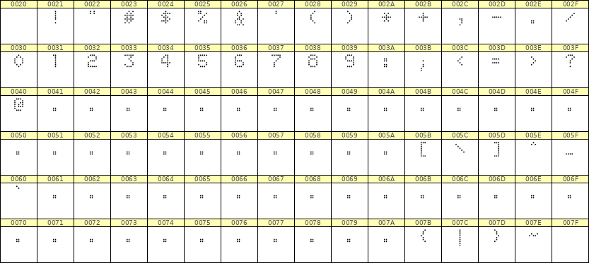 5×7数字点阵字体 ddN57AA1649