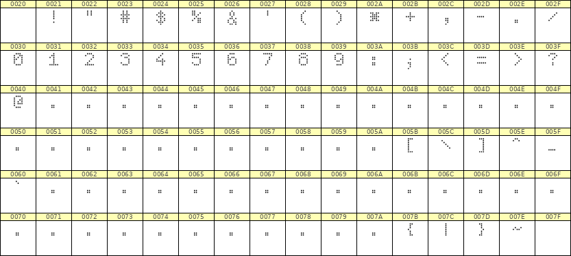 5×7数字点阵字体 ddN57AA1656