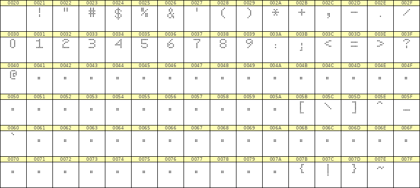 5×7数字点阵字体 ddN57AA1664