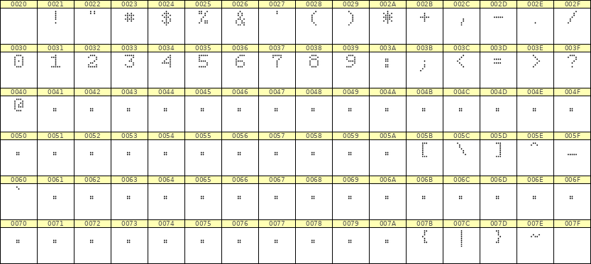 5×7数字点阵字体 ddN57AA1669