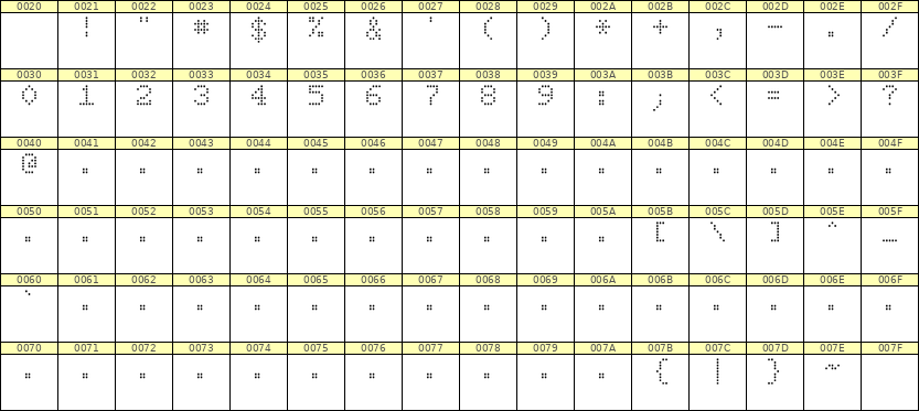 5×7数字点阵字体 ddN57AA1686