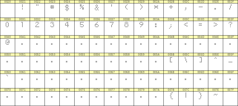 5×7数字点阵字体 ddN57AA1693