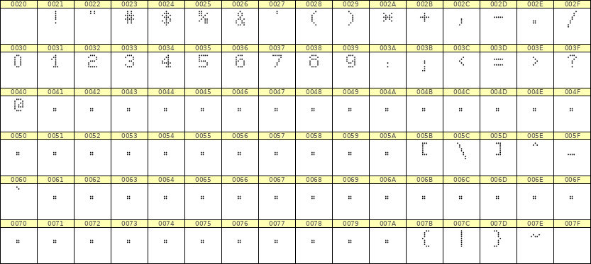 5×7数字点阵字体 ddN57AA1701