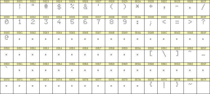 5×7数字点阵字体 ddN57AA1720