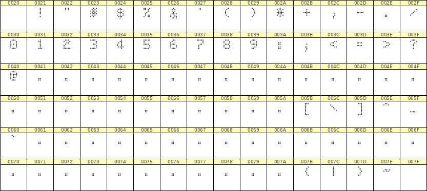 5×7数字点阵字体 ddN57AA1724