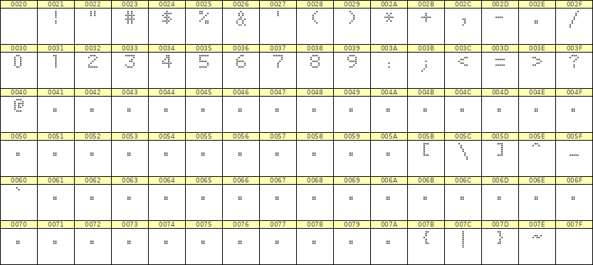 5×7数字点阵字体 ddN57AA1730