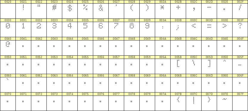5×7数字点阵字体 ddN57AA1761