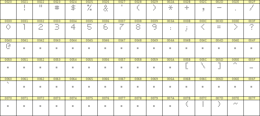 5×7数字点阵字体 ddN57AA1773