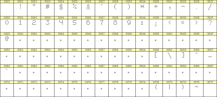 5×7数字点阵字体 ddN57AA1774