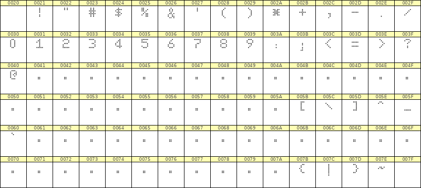 5×7数字点阵字体 ddN57AA1787