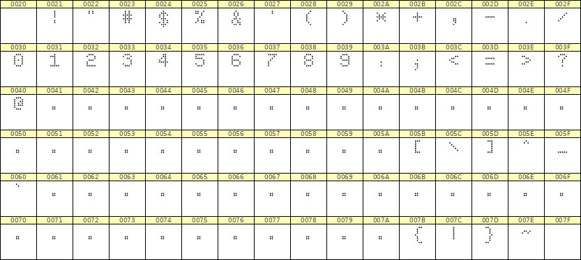 5×7数字点阵字体 ddN57AA1792