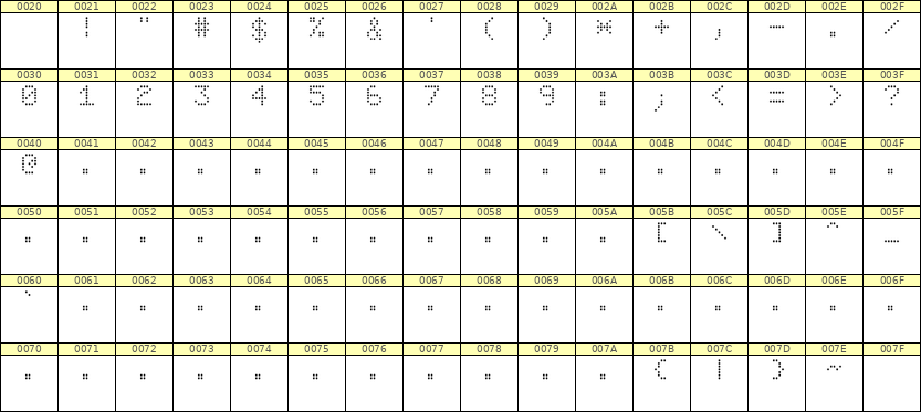 5×7数字点阵字体 ddN57AA1817