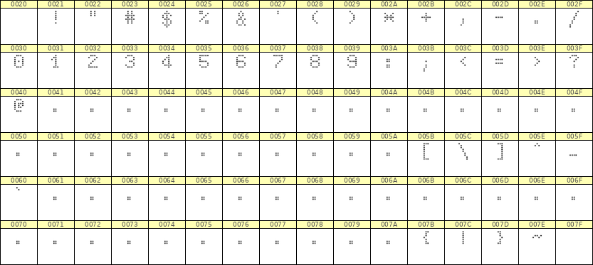 5×7数字点阵字体 ddN57AA1831