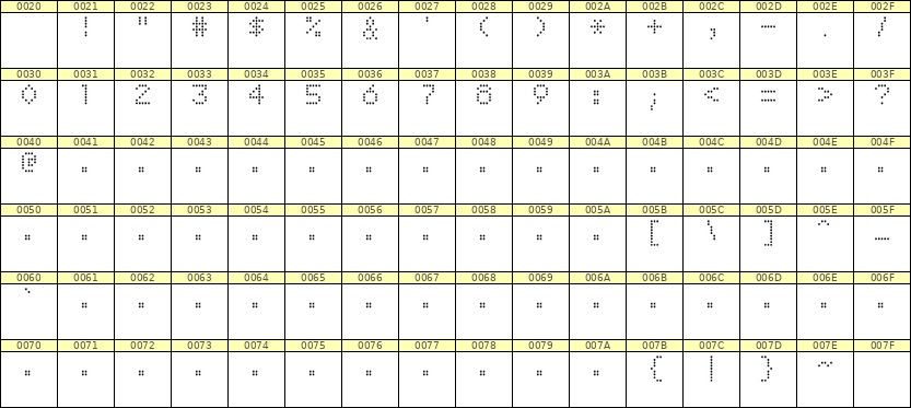 5×7数字点阵字体 ddN57AA1832