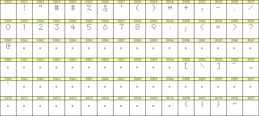 5×7数字点阵字体 ddN57AA1846