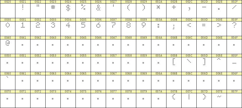 5×7数字点阵字体 ddN57AA1854