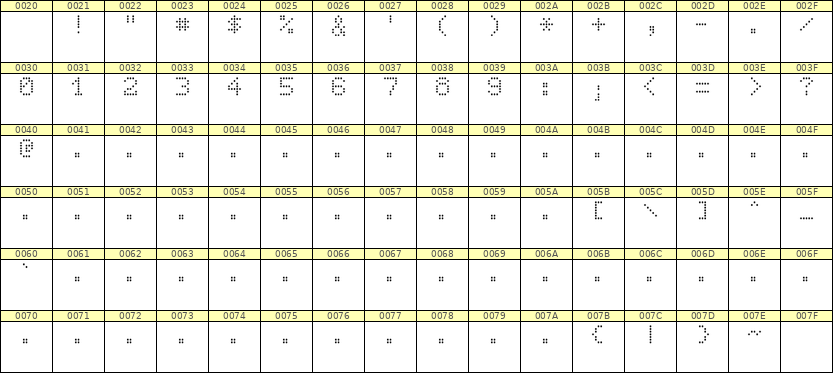 5×7数字点阵字体 ddN57AA1855