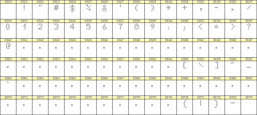 5×7数字点阵字体 ddN57AA1867
