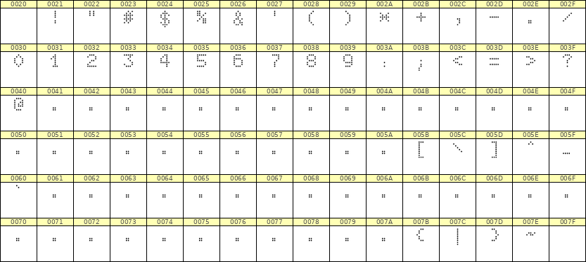 5×7数字点阵字体 ddN57AA1893