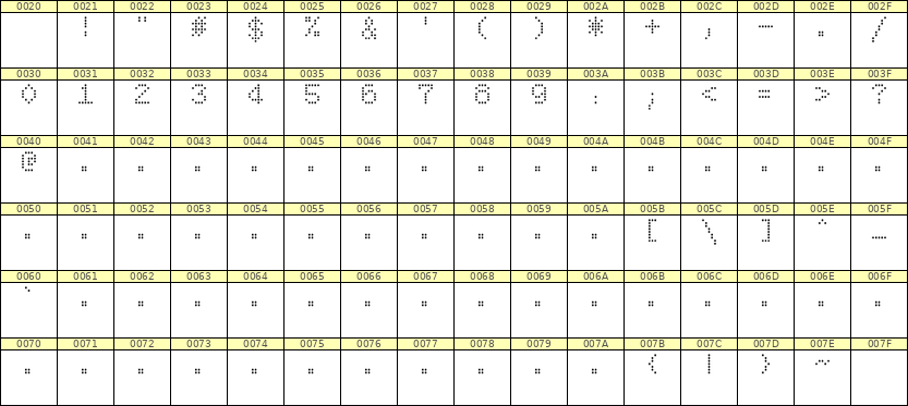 5×7数字点阵字体 ddN57AA1910