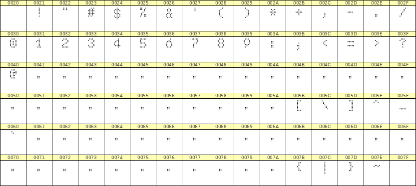 5×7数字点阵字体 ddN57AA1923