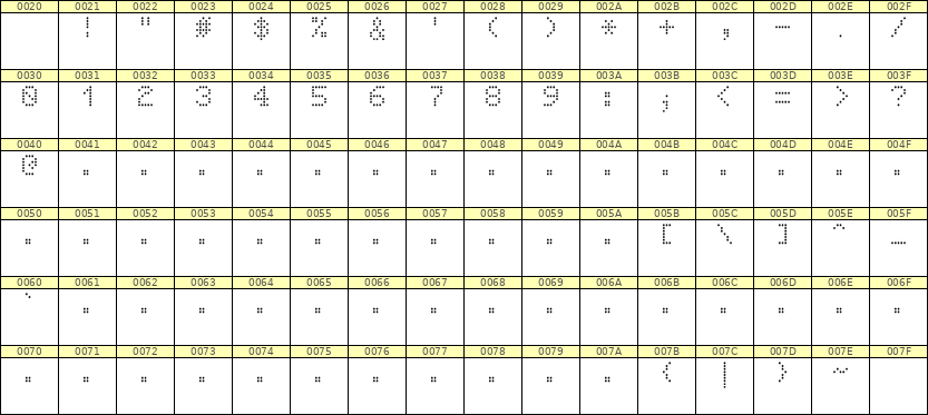 5×7数字点阵字体 ddN57AA1940