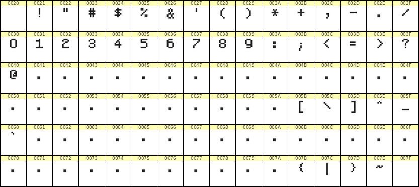 5×7数字点阵字体 ddN57AB0001