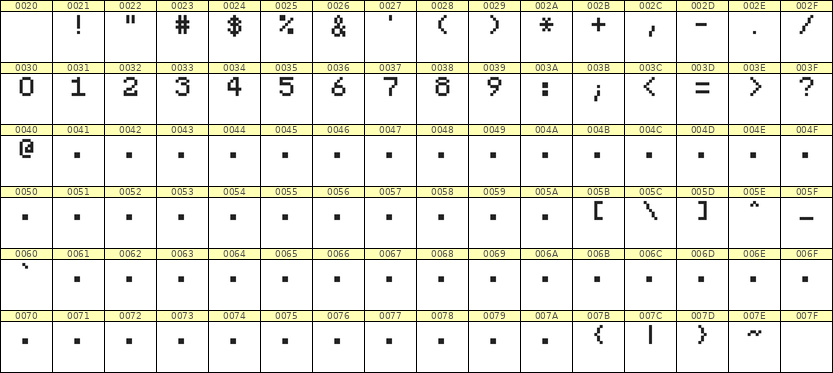 5×7数字点阵字体 ddN57AB0010
