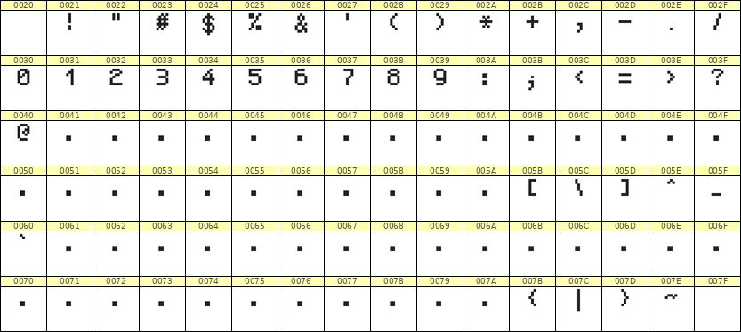 5×7数字点阵字体 ddN57AB0013