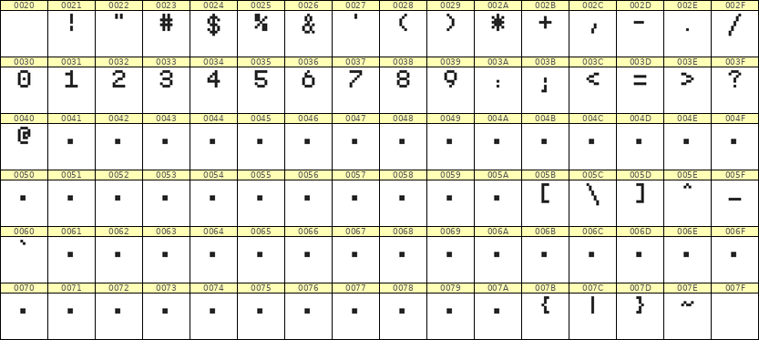 5×7数字点阵字体 ddN57AB0019